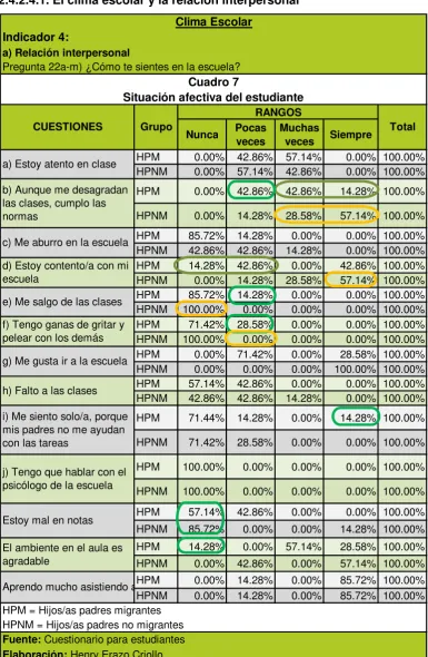 Cuadro 7Situación afectiva del estudiante