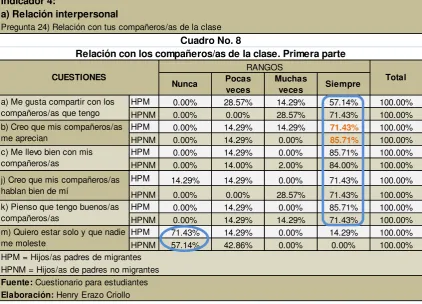 Cuadro No. 8