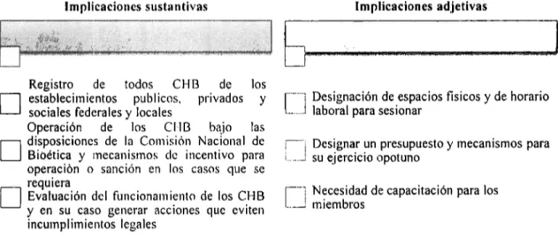 Cuadro 4.- IMPACTO DE LA OBLIGATORIEDAD LEGAL DE LOS CHB 