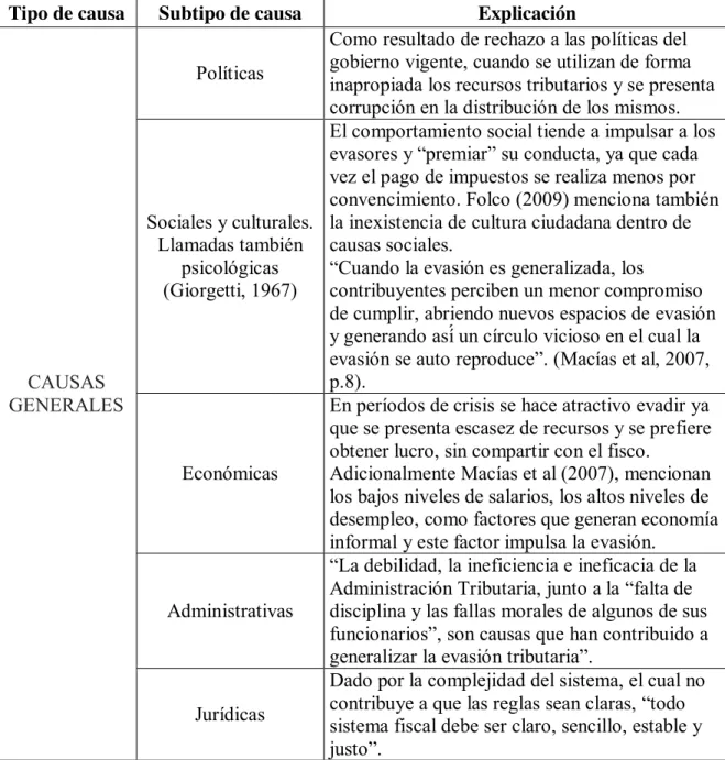 Tabla 3. Causas de la Evasión. 