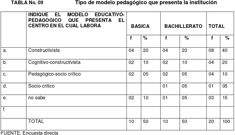 TABLA No. 09 