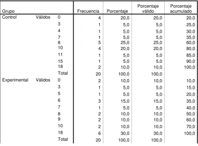 Tabla No. 36 
