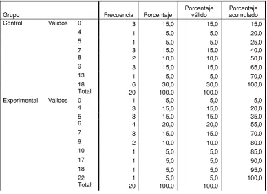 Tabla No. 38 