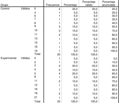 Tabla No. 40 