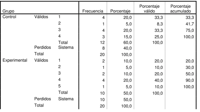 Tabla No. 45 