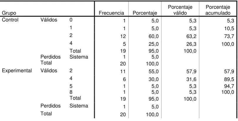 Tabla No. 6  