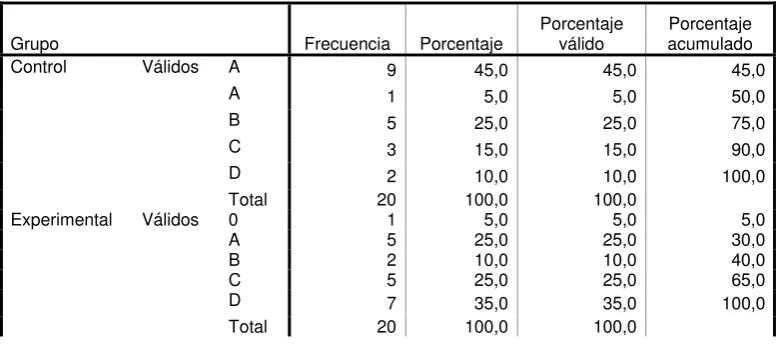 Tabla No. 21  