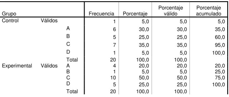 Tabla No. 22  