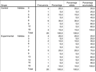Tabla No. 34  