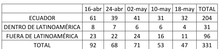 TABLA 3. 