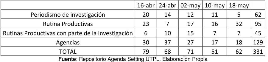 TABLA 6. ORIGEN DE LA INFORMACIÓN 