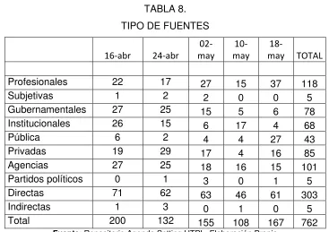TABLA 8. TIPO DE FUENTES 