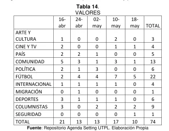 Tabla 13. PROPAGANDA 