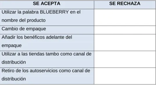 Gráfico 5 Pregunta 1 