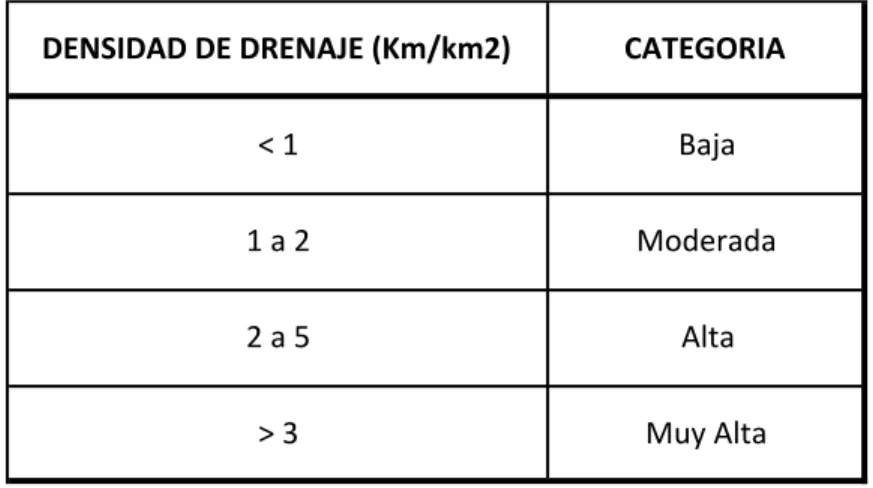 Tabla 6 Fuente: Delgadillo y Páez 2008 