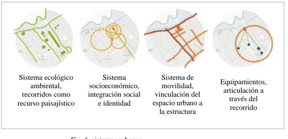 Fig. 6. sistemas urbanos 
