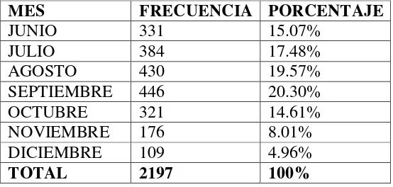 CUADRO Nº 01 