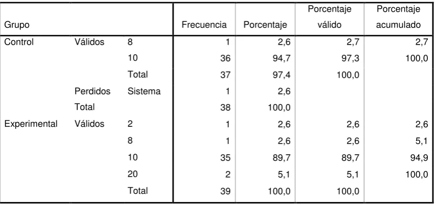 Tabla 1-2: Razones a Pregunta 1 Pretest Versión Ecuatoriana 