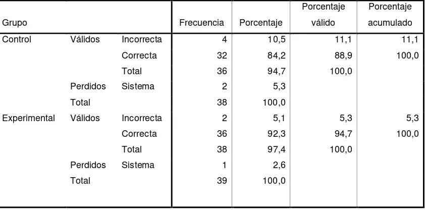 Tabla 1-3: Respuesta a Pregunta 1 Postest Versión Ecuatoriana 