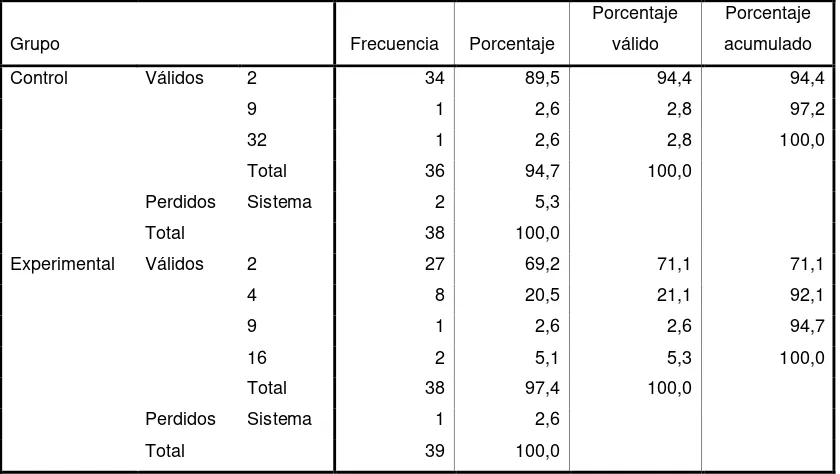 Tabla 2-2: Razones a Pregunta 2 Pretest Versión Ecuatoriana 