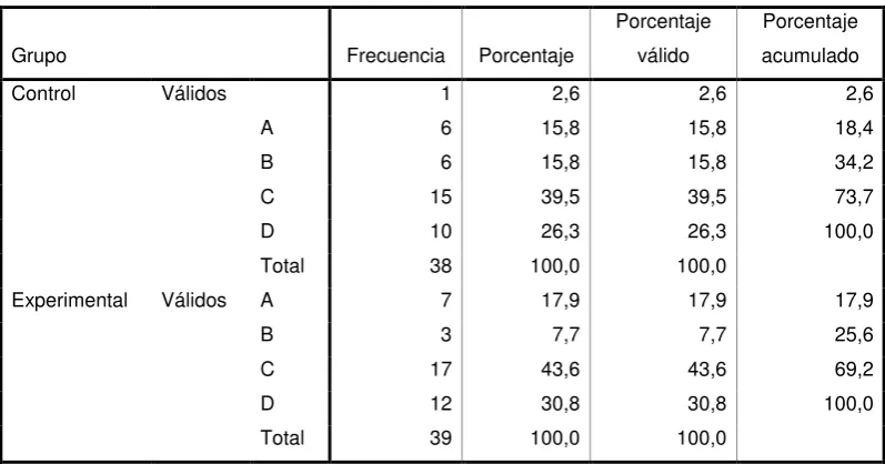 Tabla 8-1: Respuesta a Pregunta 8 Pretest Versión Ecuatoriana 