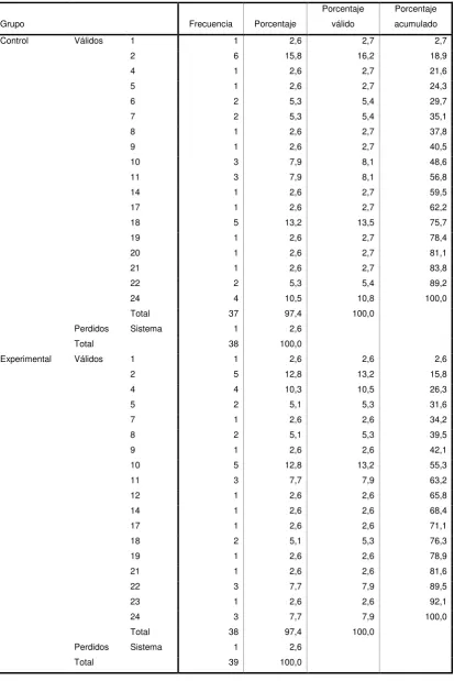 Tabla 9-1: Pregunta 9 Pretest Versión Ecuatoriana 