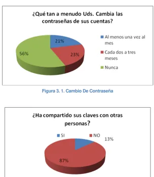 Figura 3. 1. Cambio De Contraseña 