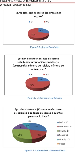 Figura 3. 3. Correo Electrónico 