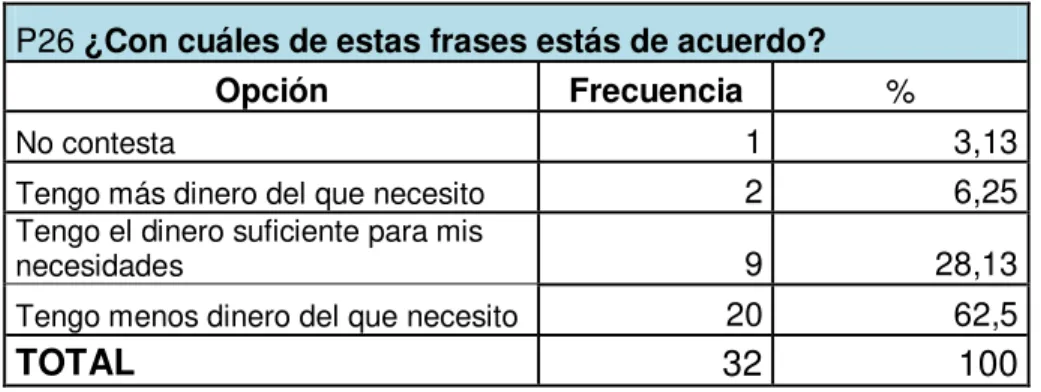 TABLA 16: Frases 