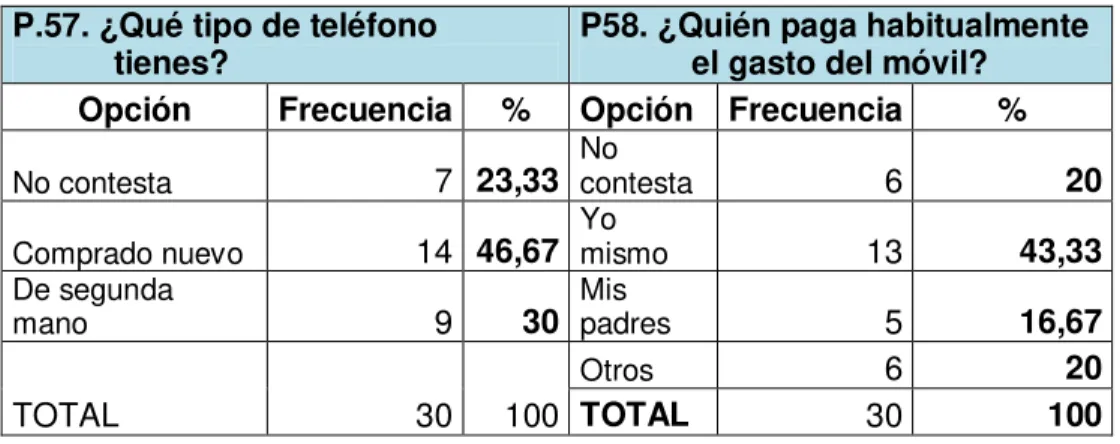 TABLA 7: El tipo de móvil y  quien lo paga. 