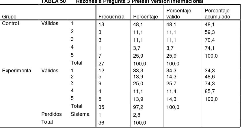 TABLA 49        Respuesta a Pregunta 3 Pretest Versión Internacional 