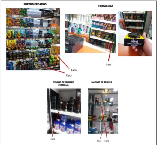 Figura 21. Observación en los establecimientos 