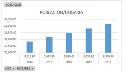 Figura 6 .Población y hogares de Perú en los últimos cinco años. 
