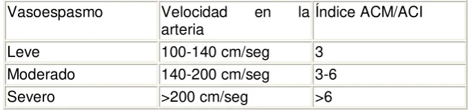 tabla. 