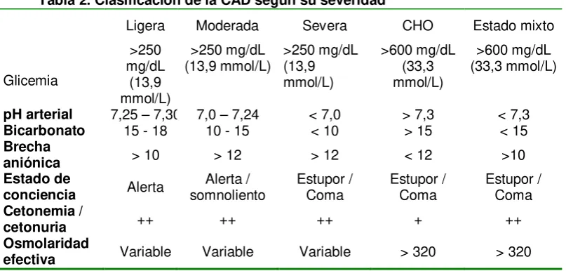 Cuadro Hiperosmolar No Cetósico. 