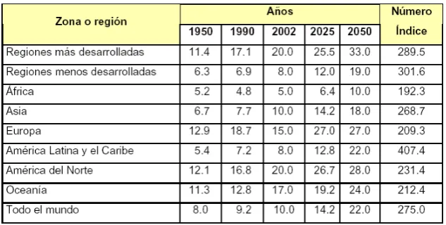 cuadro más difícil, 9   con tendencia al incremento en las próximas décadas. 