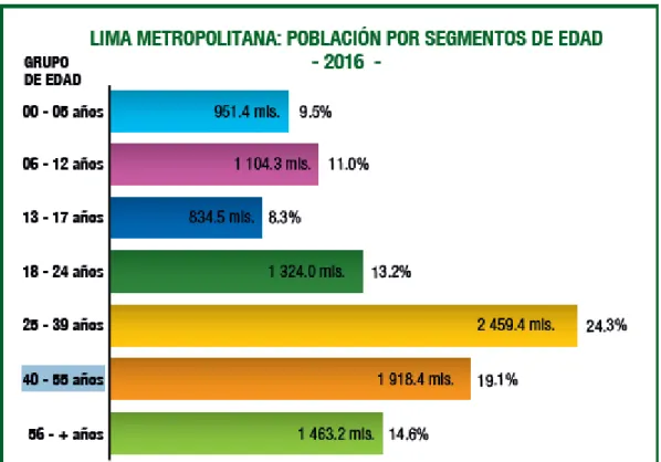 Tabla  9. Población por segmentos de edad 2016 