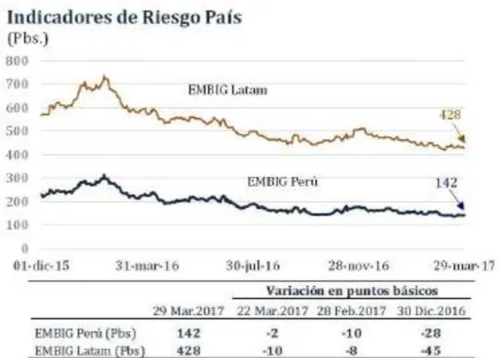 Tabla  18.  Indicadores de riesgo país. 