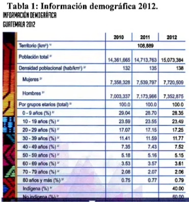 Tabla  1:  Información demográfica 2012. 