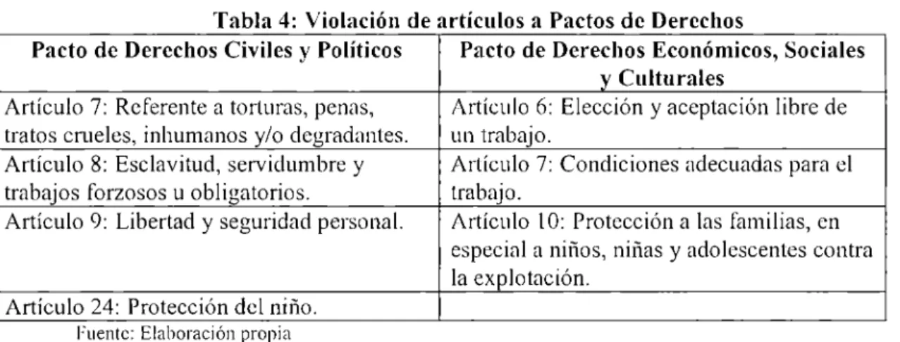 Tabla 4:  Violación de artículos a  Pactos de Derechos 