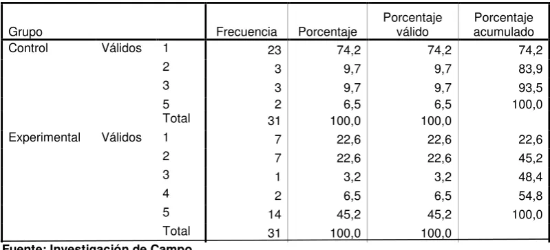 Tabla 51 