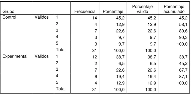 Tabla 57  