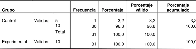 Tabla 2 