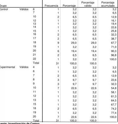 Tabla 33 