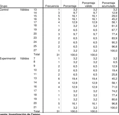Tabla 37 Pregunta 10 Pre test Versión Ecuatoriana 