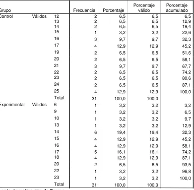 Tabla 39  