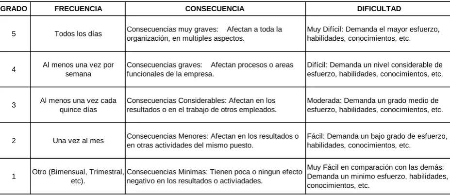 TABLA DE INDICADOR DE FRECUENCIA 