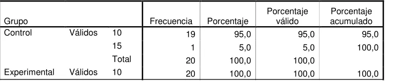 Tabla 2. Porcentaje Porcentaje válido 