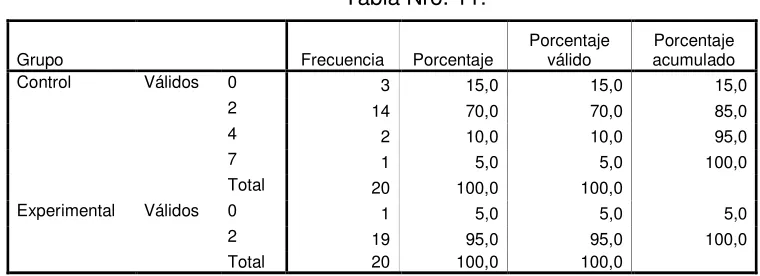 Tabla Nro. 12. 