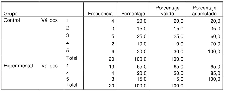 Tabla Nro. 22 